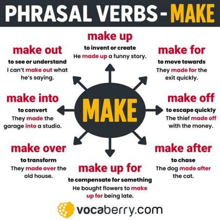 15+ Phrasal Verbs with MAKE in English &bull; 7ESL English verbs, Learn