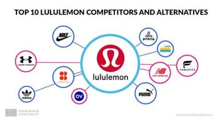 Addison explains that Lululemon quality promise forms can help you get replacement clothing
