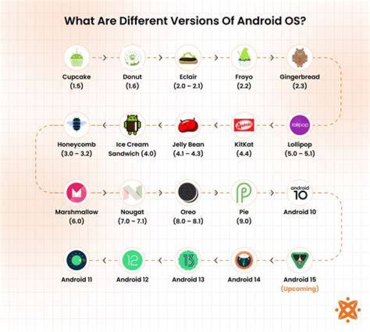 Android has a 'Priority Mode' feature in Android 5.0 Lollipop and later versions