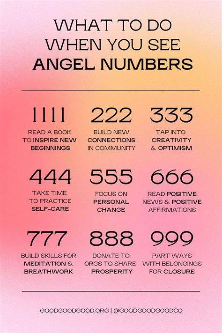 Angel number, meaning and significance