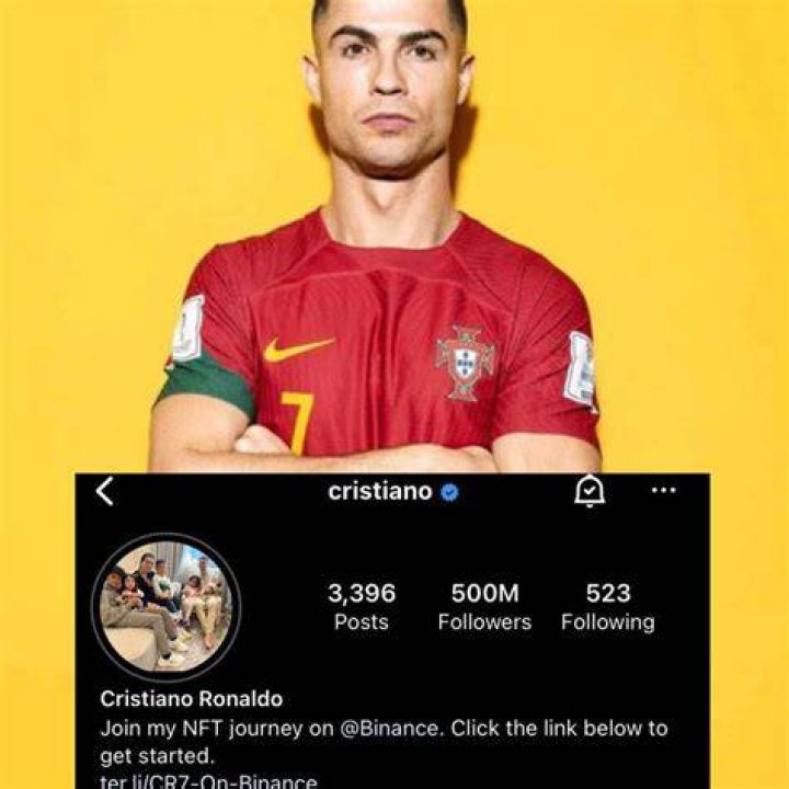 Cristiano Ronaldo took to Instagram to flash his abs once again for all 276m followers