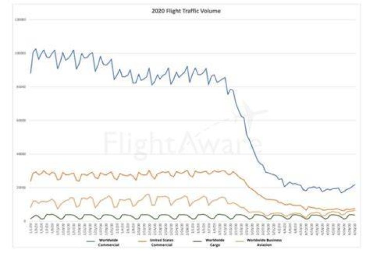 Data from FlightAware shows the helicopter's altitude dropping
