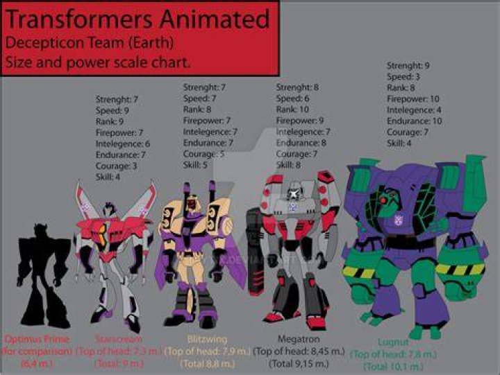Decepticons Chart By On DeviantArt