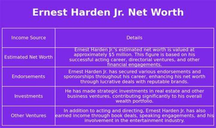 Ernest Harden Jr. Net Worth, Income, Salary, Earnings, Biography, How much money make? Ernest Harden Jr. Net Worth, Income, Salary, Earnings, Biography, How much money make?