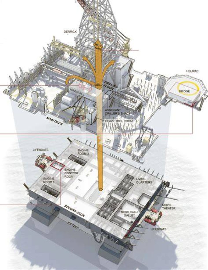 Final Moments on the Deepwater Horizon Interactive Feature
