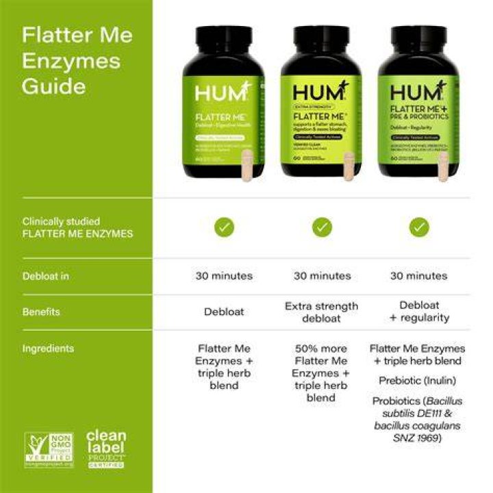 Flatter-Me-pills
