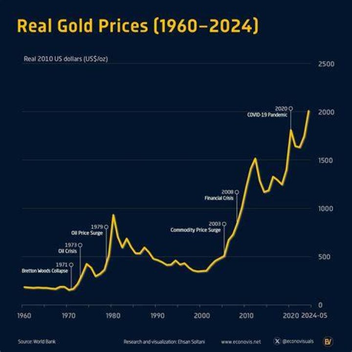 Gold prices, gold rate, gold rate today, gold rate today in delhi