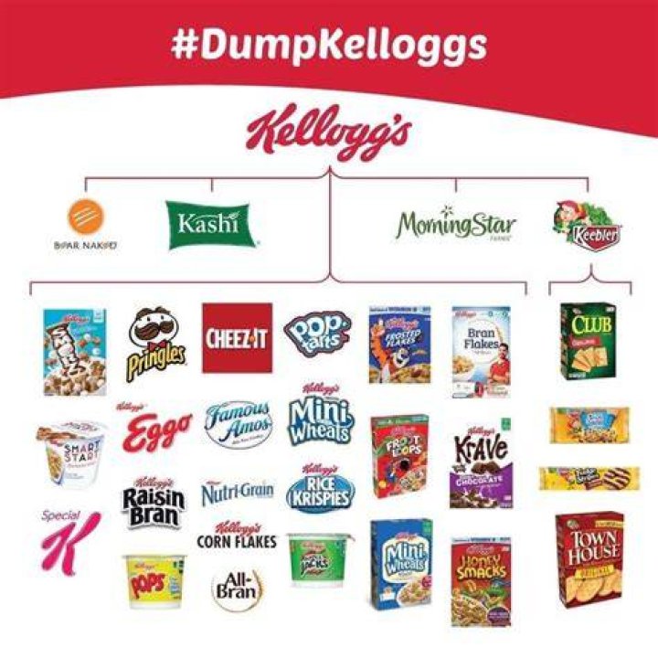 Here&rsquo;s a guide Kellogg&rsquo;s products. We must stand in solidarity with
