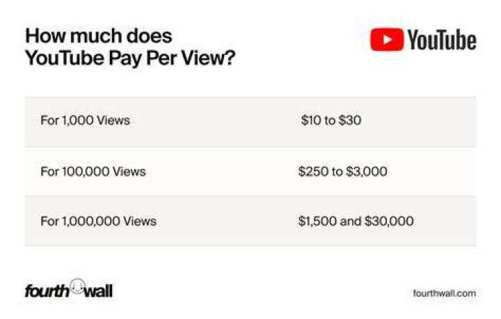How Much Money Does Rene Rancourt Make? Latest Rene Rancourt Net Worth Income Salary How Much Money Does Rene Rancourt Make? Latest Rene Rancourt Net Worth Income Salary