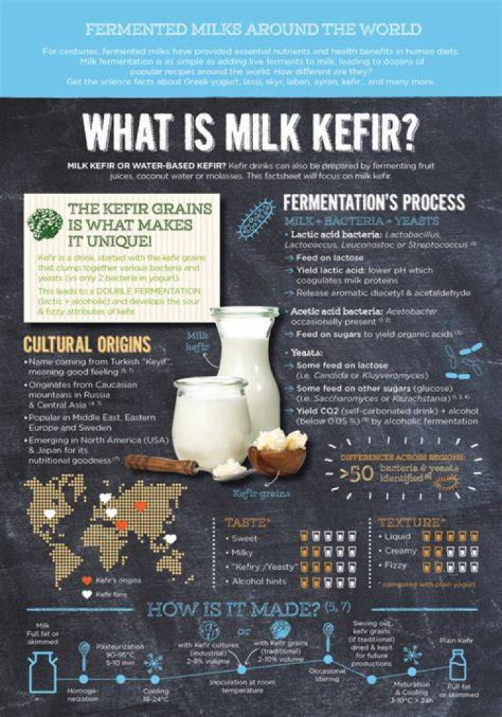  Kefir originates from the North Caucasus area between Europe and Asia