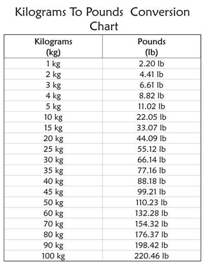 Kilograms To Pounds Conversion Chart Printable