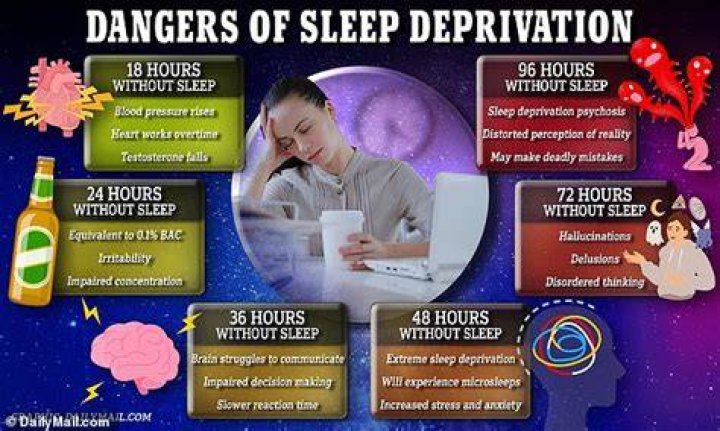 Lack of sleep can lead to zero motivation, sore eyes and aching joints