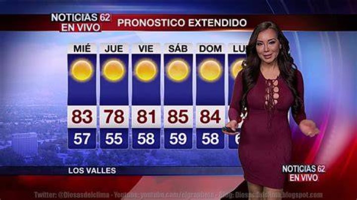 Las diosas del clima Gisselle Bravo