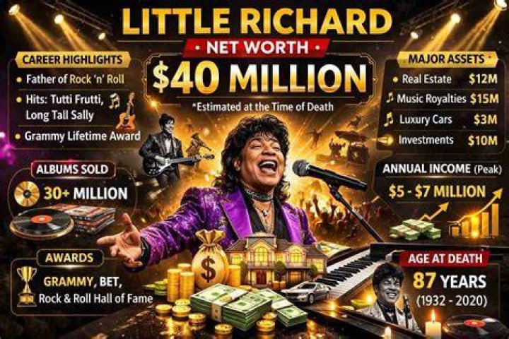 Little Richard Net Worth, Income, Salary, Earnings, Biography, How much money make?