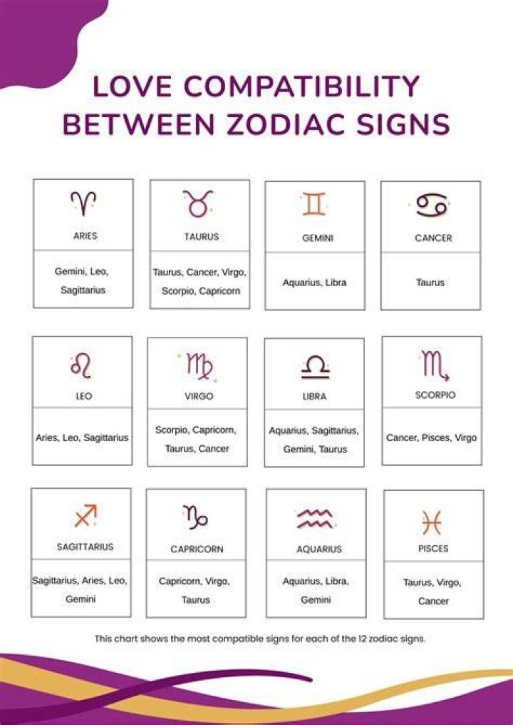 Love Astrology, May 5: Relationships of Leo, Sagittarius and THESE zodiac signs will become stronger