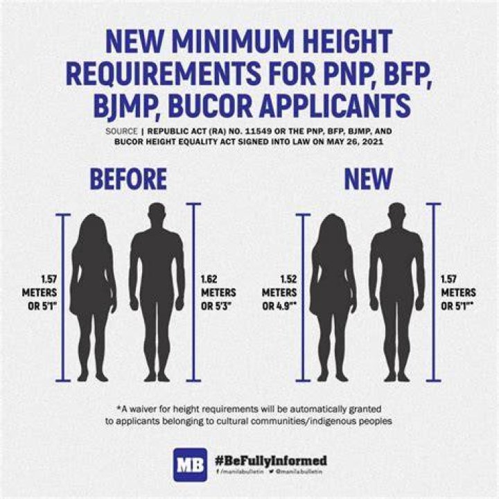Lowering height demands for PNP now up to Duterte
