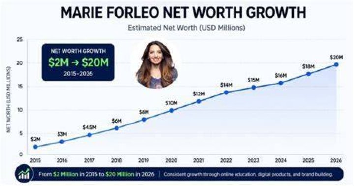 Marie Forleo Net Worth, Income, Salary, Earnings, Biography, How much money make?