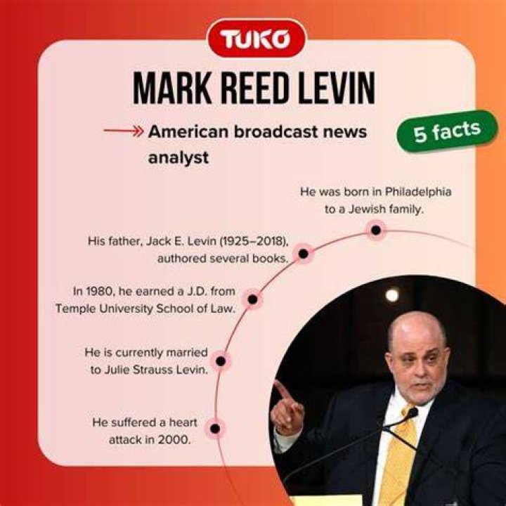 Mark Levin Illness Understanding His Health Journey
