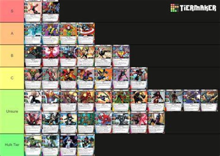 Marvel Champions TIER LIST All Heroes Rated by 9 Categories! YouTube