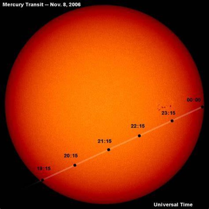 Mercury Transit