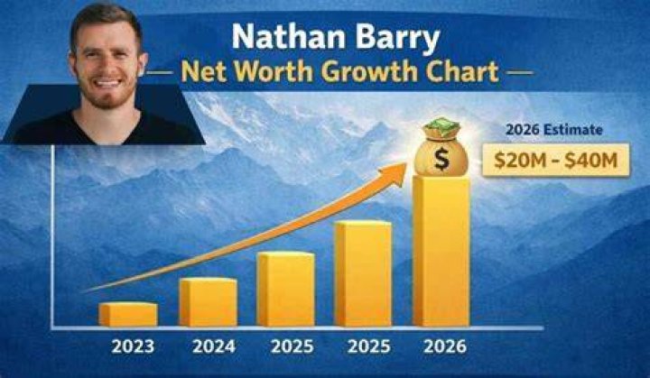 Nathan Blackburn Net Worth, Income, Salary, Earnings, Biography, How much money make?