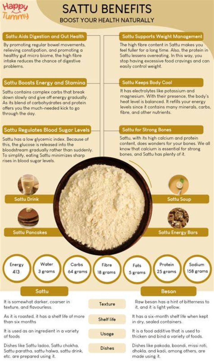 Sattu benefits