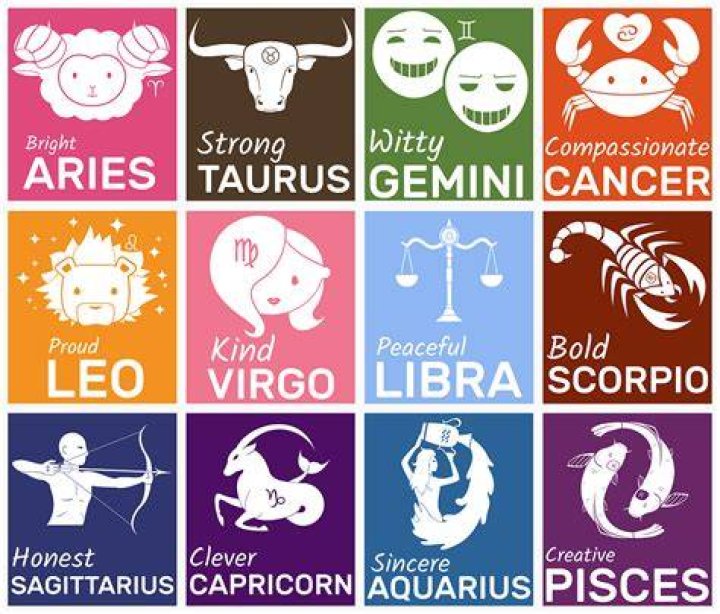 The 12 signs of the Chinese zodiac
