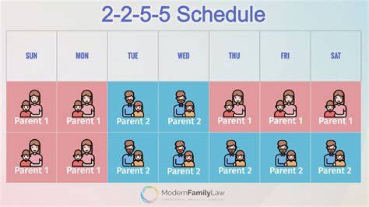 The co-parents split in 2015