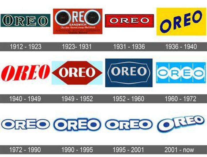 The History of Oreos