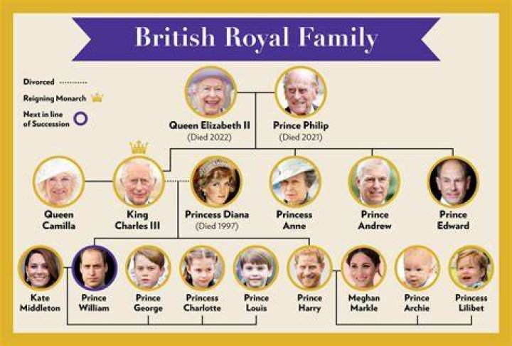 The Royal Family used to make arrangements for men to look taller than their wives as part of the social idea
