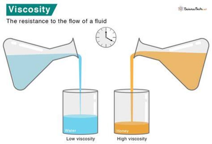 They said the viscosity of the different colours prevents them from mixing properly