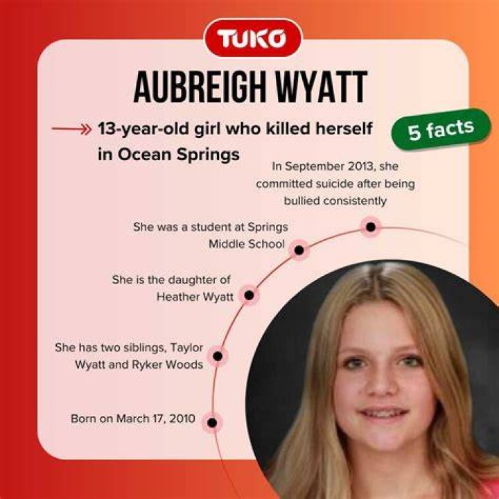 Unraveling The Mystery: Did Aubreigh Wyatt Stab Herself?