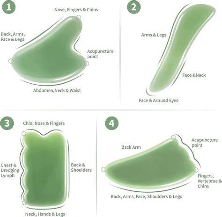 What Gua Sha Tool Shape To Use? Solaris Laboratories NY