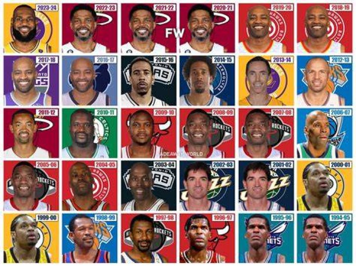 who is the oldest nba player 2022