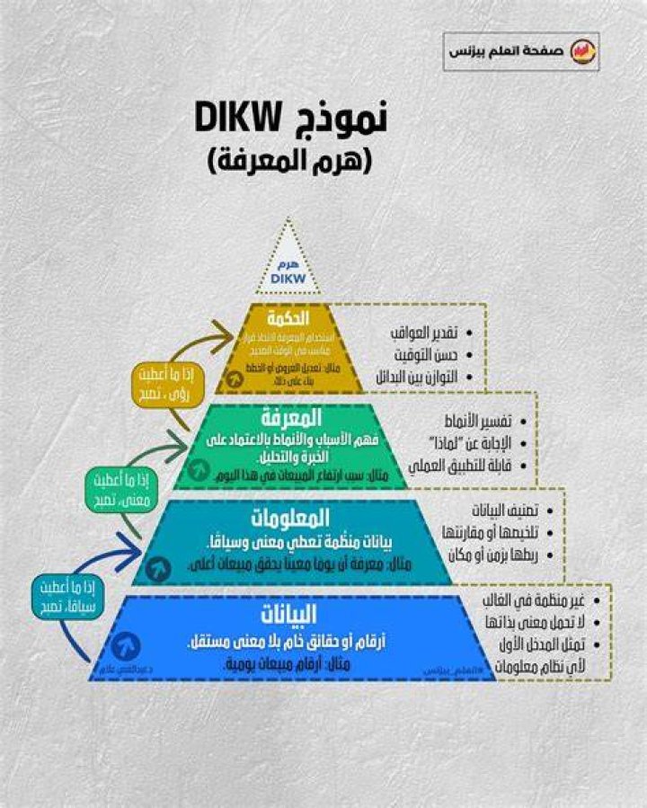 أتلقى المعرفة بجشع كبير ، بمعنى الشراهة