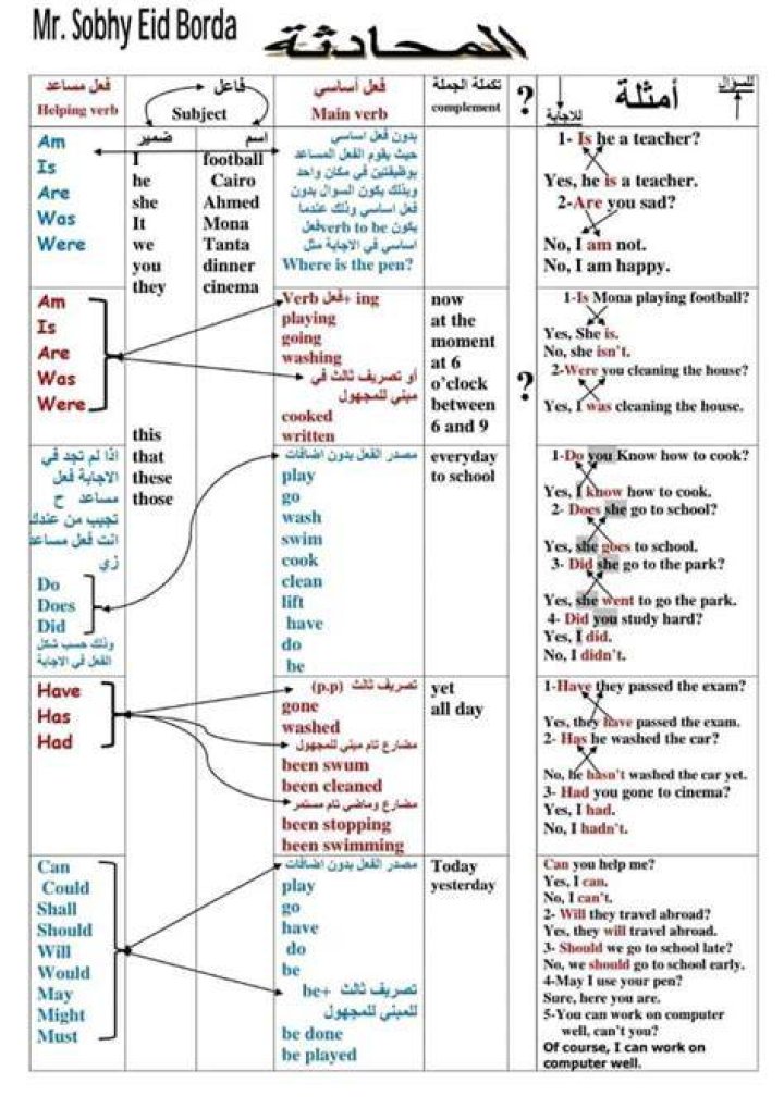 شرح الجواب على السؤال أي أطول العصر أم العصر؟